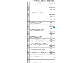 食品級(jí)潤(rùn)滑脂