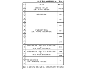 食品級(jí)潤(rùn)滑脂